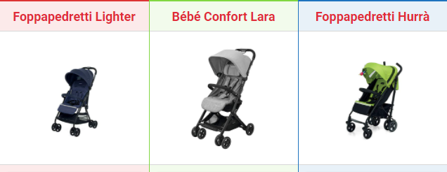 best lightweight stroller