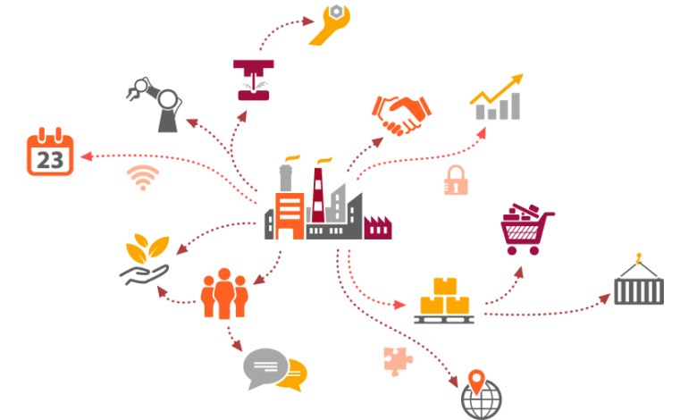 supply-chain-management