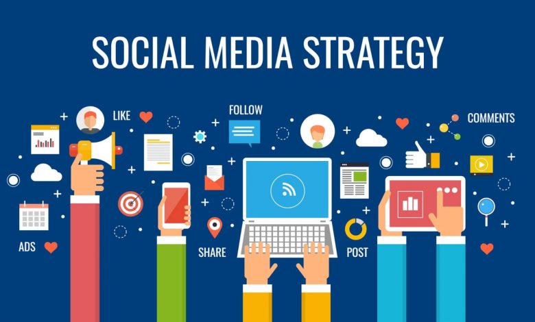 social media marketing strategy