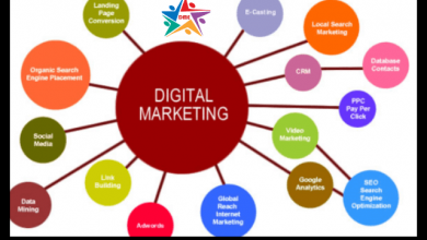 Photo of Why Digital Marketing is Important – Top 6 Reasons You Need to Know