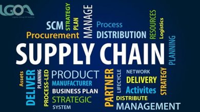 Photo of What are Supply Chain Management and its types?