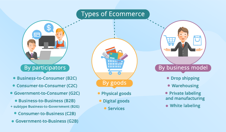 E-commerce types