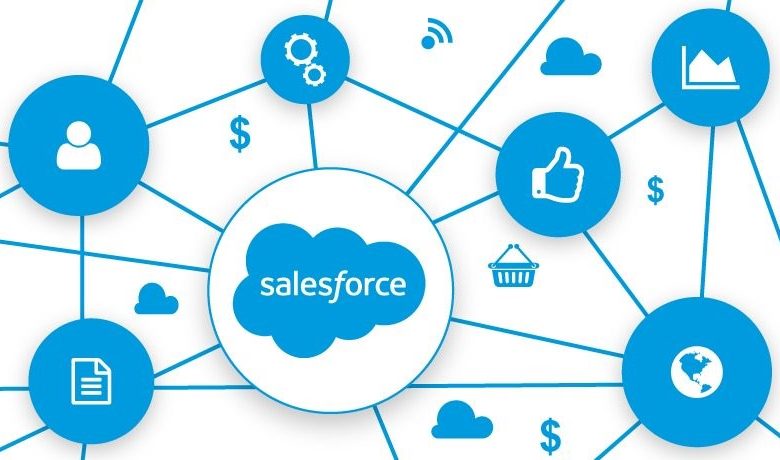 salesforce