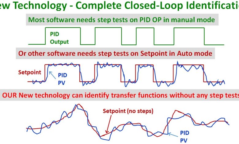 Advanced Process Control