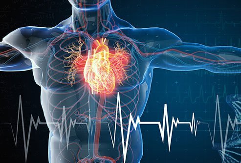 Things to Know About Heart failure