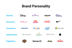 brand-personality-examples-famous-brands