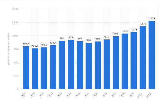 outsourcing-stats