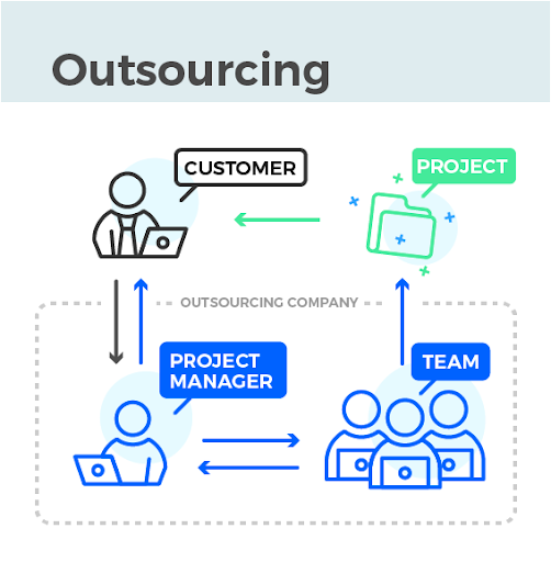 outsourcing