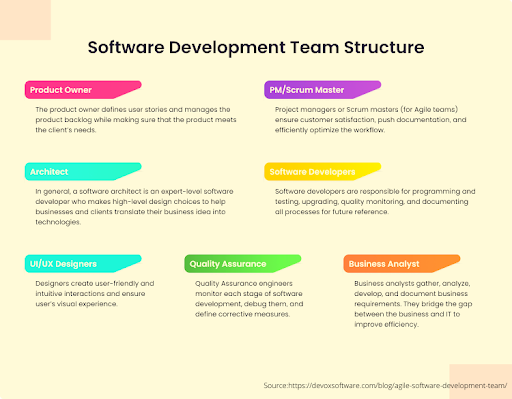 software-development-team-structure