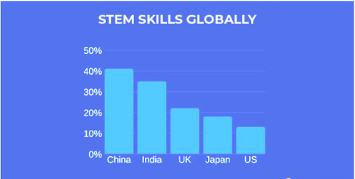 stem-skills