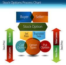 Photo of Market Conditions For Binary Options Trading